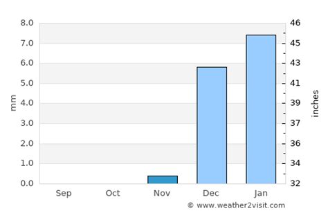 abu dhabi weather november